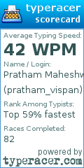 Scorecard for user pratham_vispan