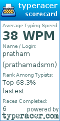 Scorecard for user prathamadsmn