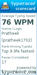 Scorecard for user pratheek1702