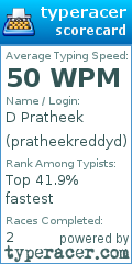 Scorecard for user pratheekreddyd