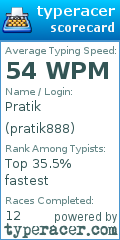 Scorecard for user pratik888