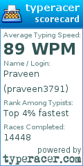 Scorecard for user praveen3791