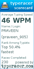 Scorecard for user praveen_905