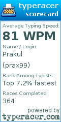Scorecard for user prax99