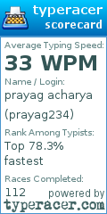 Scorecard for user prayag234