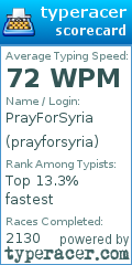 Scorecard for user prayforsyria