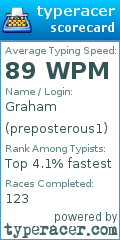 Scorecard for user preposterous1