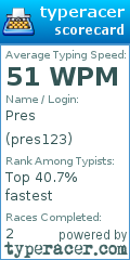 Scorecard for user pres123