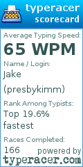 Scorecard for user presbykimm