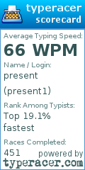 Scorecard for user present1