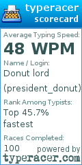 Scorecard for user president_donut