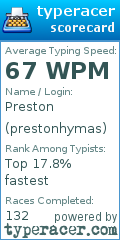 Scorecard for user prestonhymas