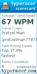 Scorecard for user pretzelman7787