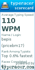 Scorecard for user pricebm17
