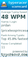 Scorecard for user pricelessprincesa