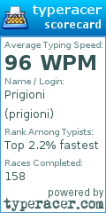 Scorecard for user prigioni