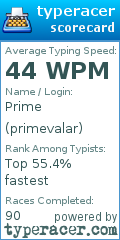 Scorecard for user primevalar