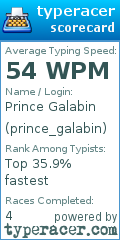 Scorecard for user prince_galabin