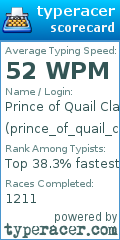 Scorecard for user prince_of_quail_clan
