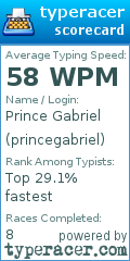 Scorecard for user princegabriel