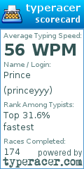 Scorecard for user princeyyy