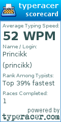Scorecard for user princikk