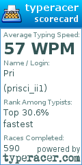 Scorecard for user prisci_ii1