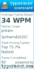 Scorecard for user pritamd2025
