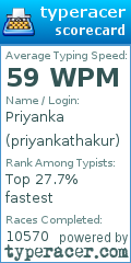 Scorecard for user priyankathakur
