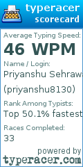 Scorecard for user priyanshu8130