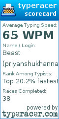 Scorecard for user priyanshukhanna