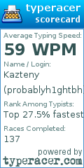 Scorecard for user probablyh1ghtbh
