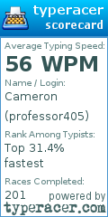 Scorecard for user professor405