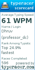 Scorecard for user professor_dc