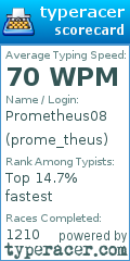 Scorecard for user prome_theus
