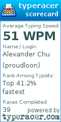 Scorecard for user proudloon