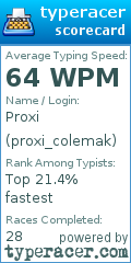 Scorecard for user proxi_colemak