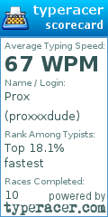 Scorecard for user proxxxdude