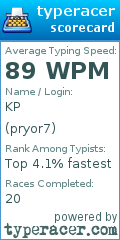 Scorecard for user pryor7