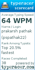 Scorecard for user pspathak22