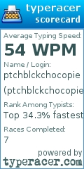 Scorecard for user ptchblckchocopie