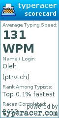 Scorecard for user ptrvtch