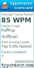 Scorecard for user puffpup