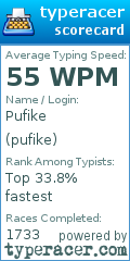 Scorecard for user pufike