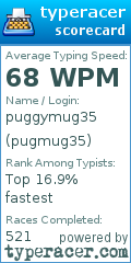 Scorecard for user pugmug35