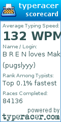 Scorecard for user pugslyyy