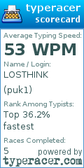 Scorecard for user puk1