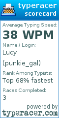 Scorecard for user punkie_gal