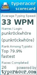 Scorecard for user punkr0ckwh0re