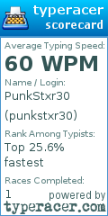 Scorecard for user punkstxr30